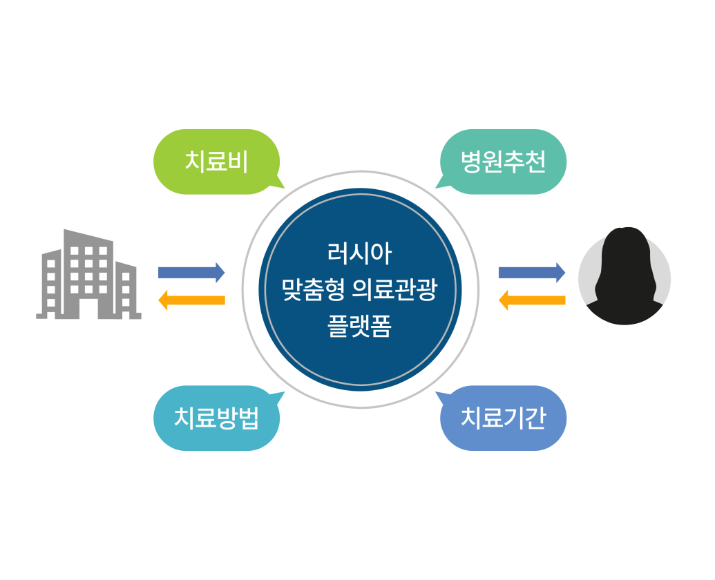 사례3