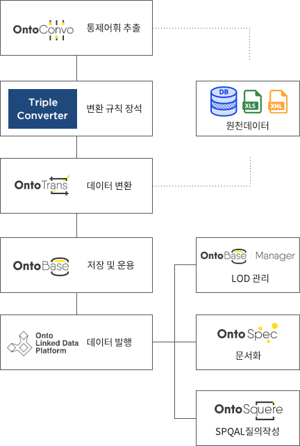 ontosuite