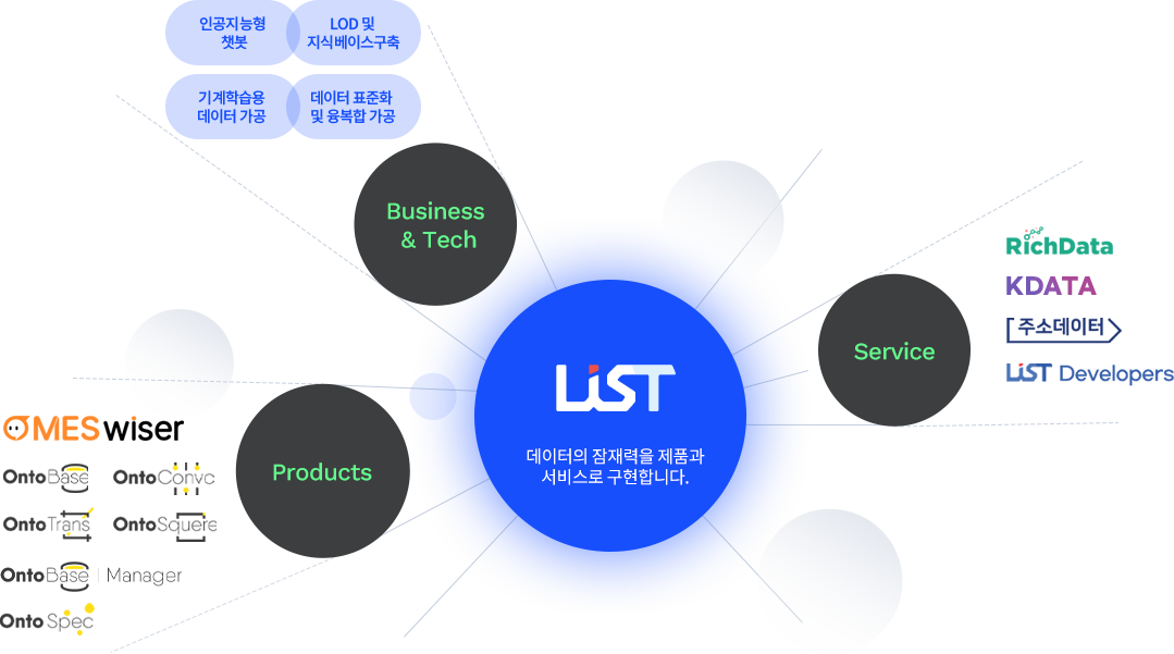 list 업무 설명도