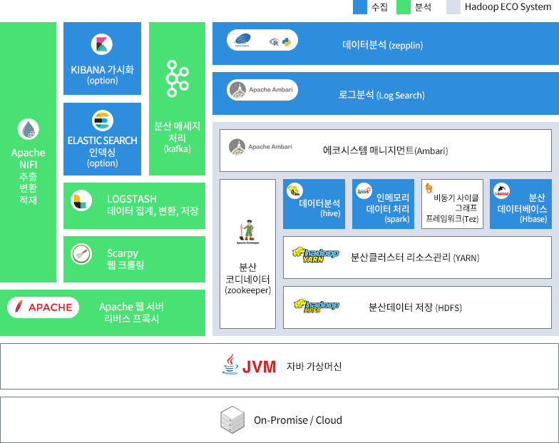 bigdata 지원업구 구성도2