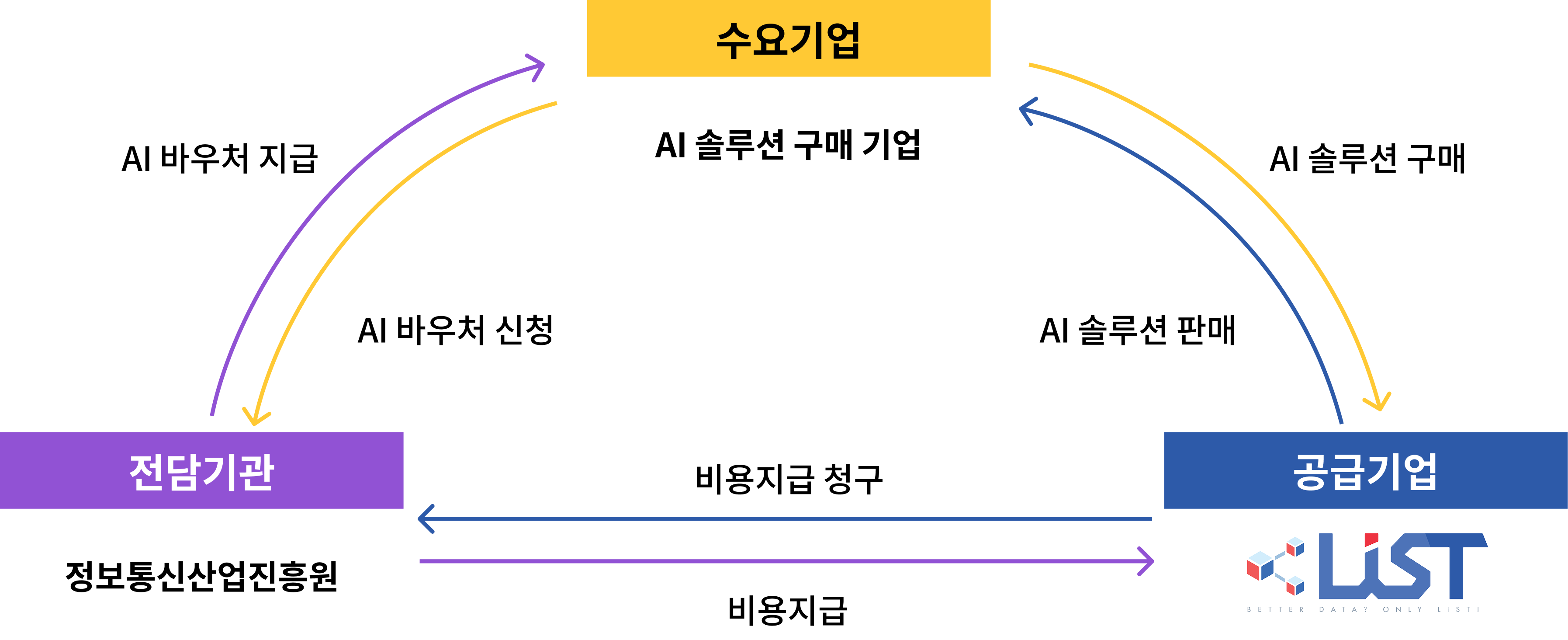 AI바우처 사업 설명 이미지
